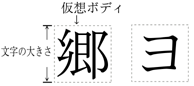 文字と仮想ボディ